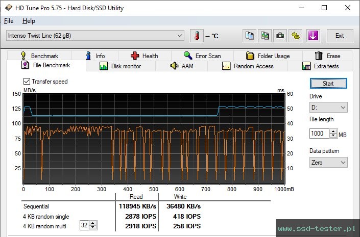 HD Tune Test wytrzymałości TEST: Intenso Twist Line 64GB