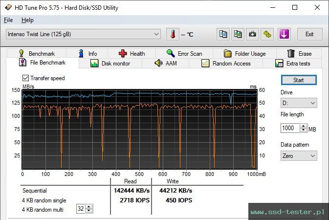 HD Tune Test wytrzymałości TEST: Intenso Twist Line 128GB