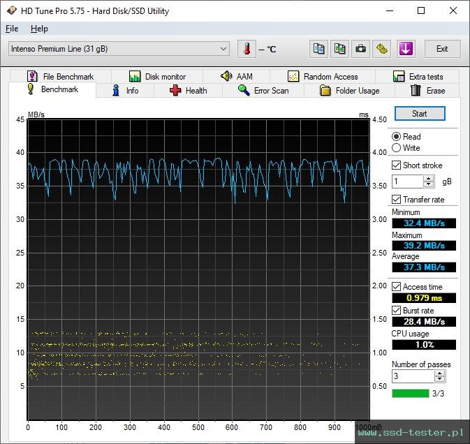 HD Tune TEST: Intenso Premium Line 32GB