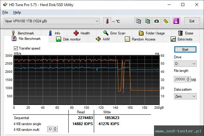 HD Tune Test wytrzymałości TEST: Patriot Viper VPN100 1TB