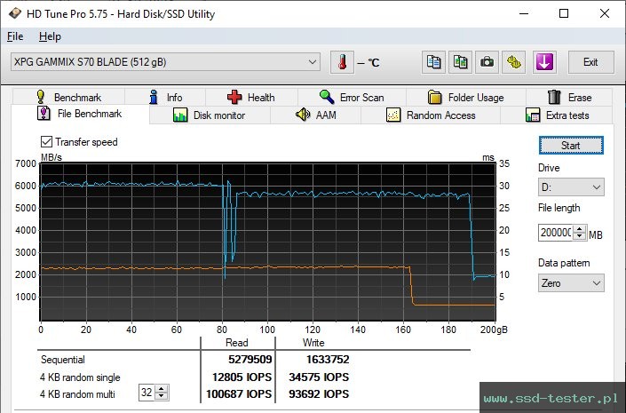 HD Tune Test wytrzymałości TEST: ADATA XPG Gammix S70 Blade 512GB