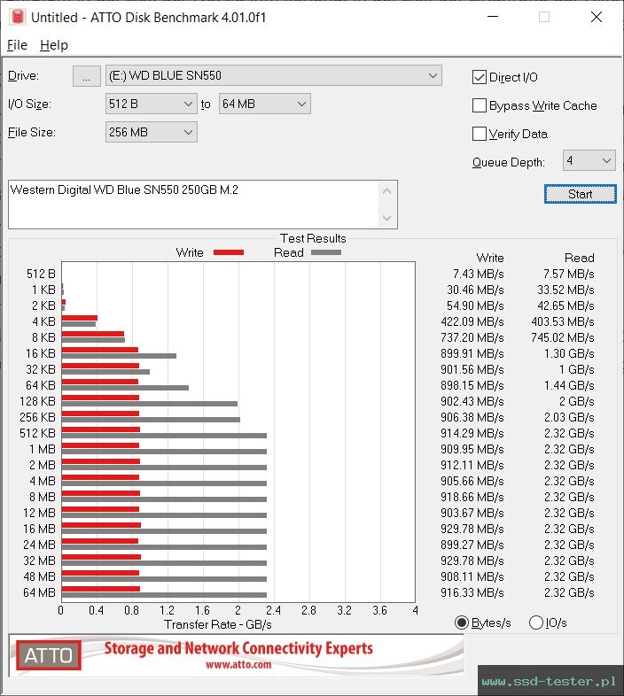 ATTO Disk Benchmark TEST: Western Digital WD Blue SN550 250GB