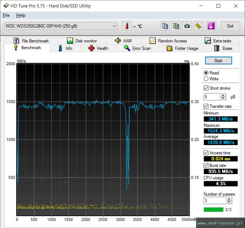 HD Tune TEST: Western Digital WD Blue SN550 250GB