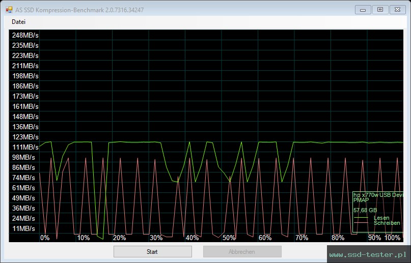 AS SSD TEST: HP x770w 64GB