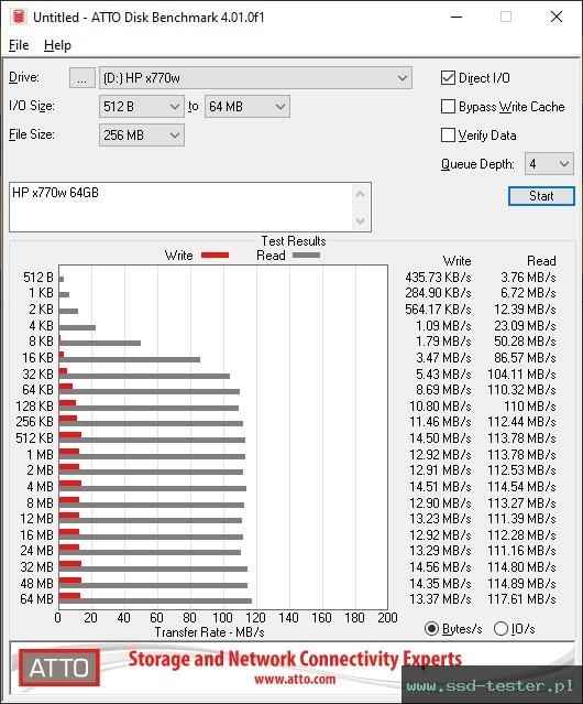 ATTO Disk Benchmark TEST: HP x770w 64GB