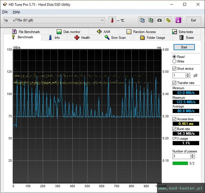 HD Tune TEST: HP x770w 64GB