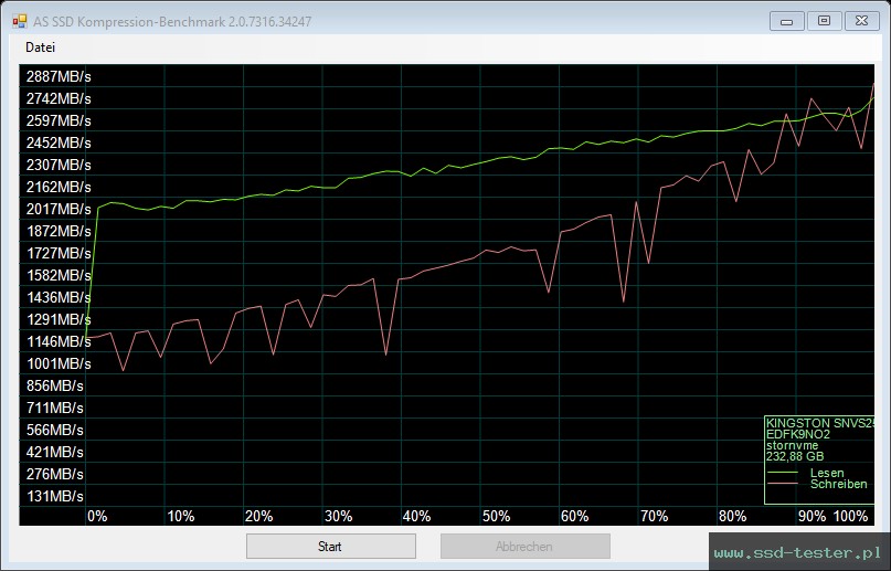 AS SSD TEST: Kingston NV1 250GB