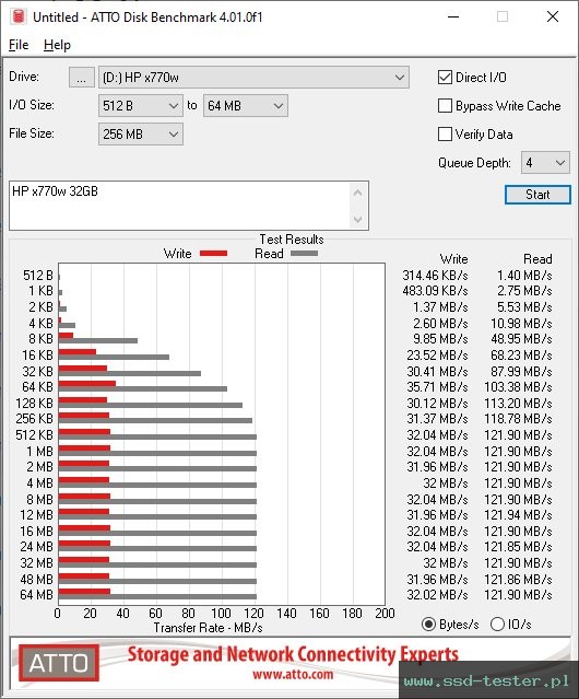 ATTO Disk Benchmark TEST: HP x770w 32GB