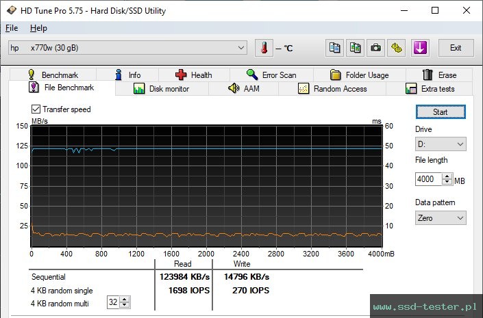 HD Tune Test wytrzymałości TEST: HP x770w 32GB