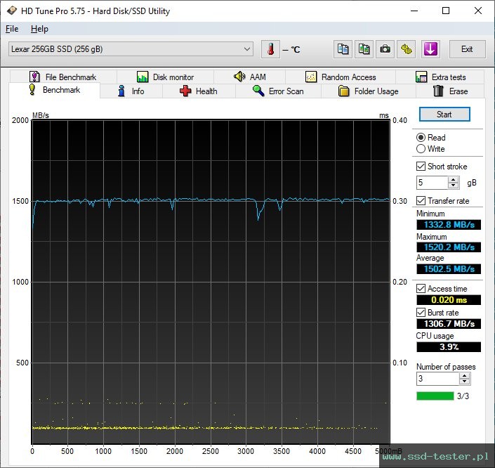 HD Tune TEST: Lexar NM620 256GB