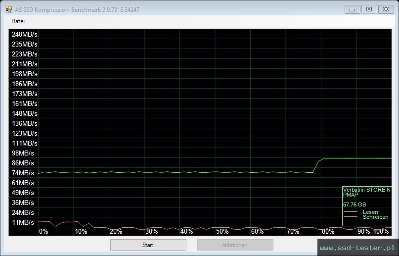 AS SSD TEST: Verbatim V3 Drive 64GB