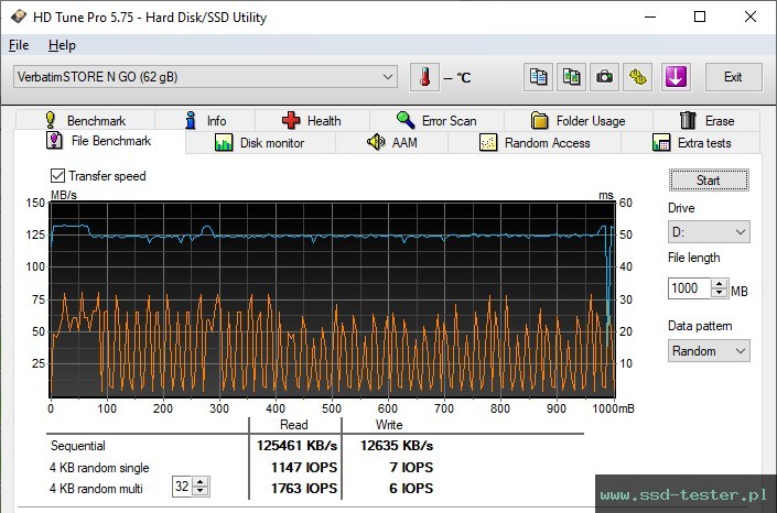 HD Tune Test wytrzymałości TEST: Verbatim V3 Drive 64GB