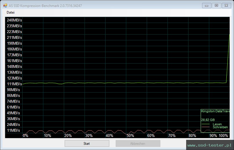 AS SSD TEST: Kingston DataTraveler 70 32GB