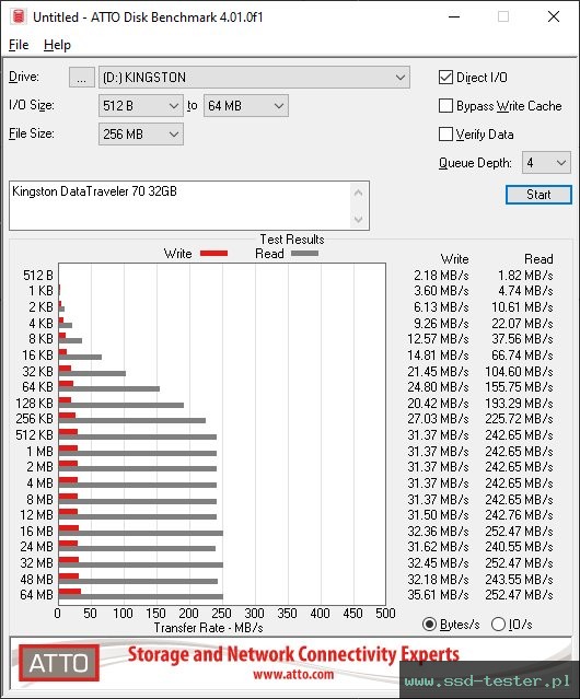 ATTO Disk Benchmark TEST: Kingston DataTraveler 70 32GB