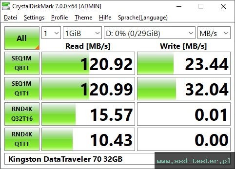 CrystalDiskMark Benchmark TEST: Kingston DataTraveler 70 32GB