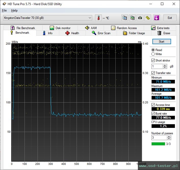 HD Tune TEST: Kingston DataTraveler 70 32GB