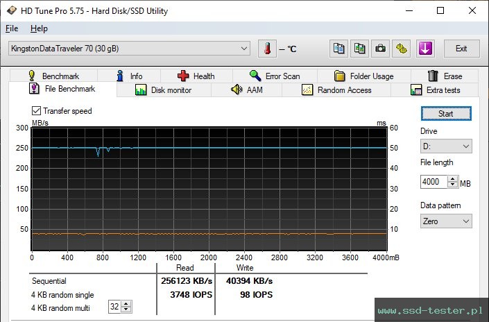 HD Tune Test wytrzymałości TEST: Kingston DataTraveler 70 32GB