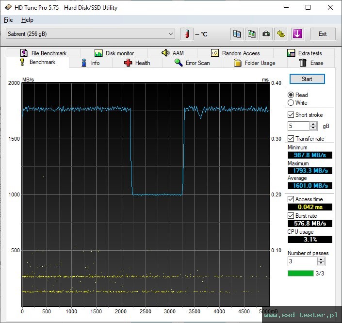 HD Tune TEST: Sabrent Rocket NVMe 256GB