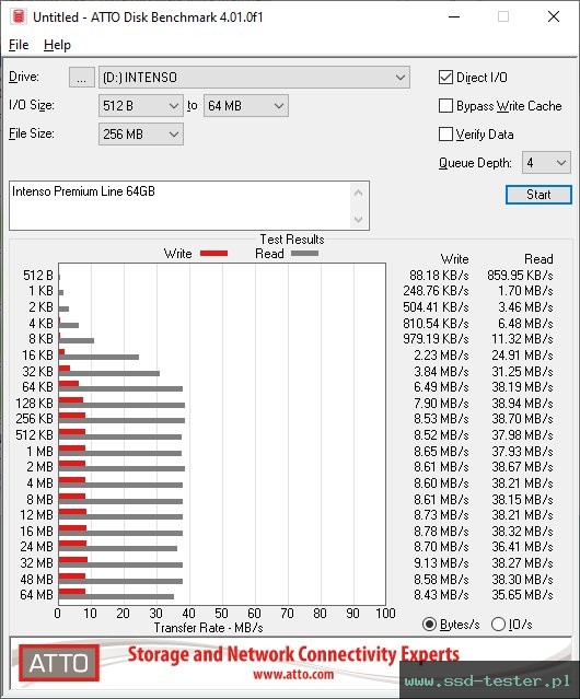 ATTO Disk Benchmark TEST: Intenso Premium Line 64GB