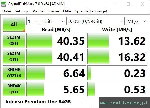 CrystalDiskMark Benchmark TEST: Intenso Premium Line 64GB