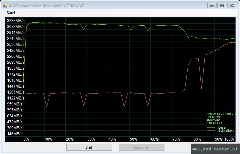 AS SSD TEST: Patriot P300 256GB