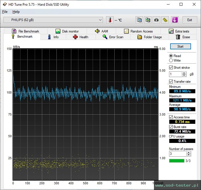 HD Tune TEST: Philips Vivid 64GB