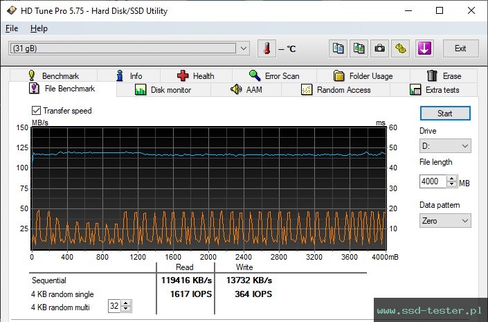 HD Tune Test wytrzymałości TEST: Patriot Supersonic Rage Lite 32GB