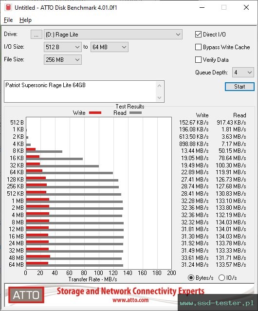 ATTO Disk Benchmark TEST: Patriot Supersonic Rage Lite 64GB