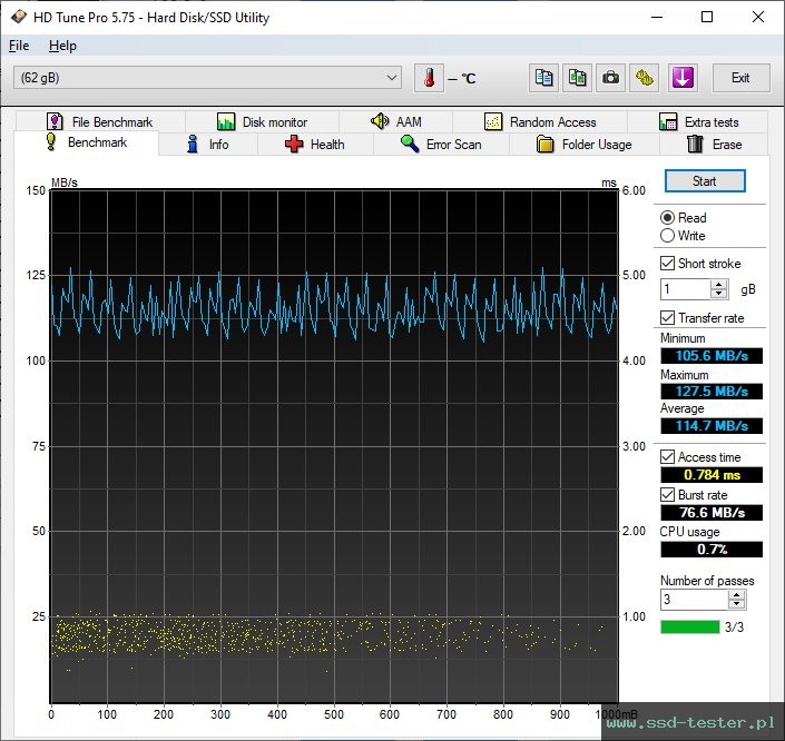 HD Tune TEST: Patriot Supersonic Rage Lite 64GB