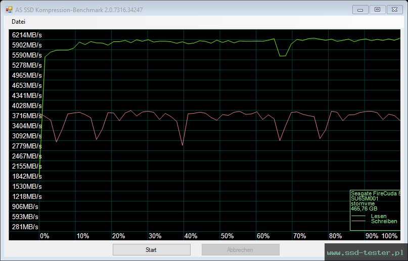 AS SSD TEST: Seagate FireCuda 530 500GB