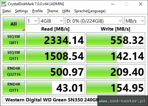 CrystalDiskMark Benchmark TEST: Western Digital WD Green SN350 240GB