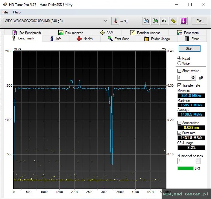 HD Tune TEST: Western Digital WD Green SN350 240GB