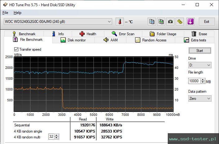 HD Tune Test wytrzymałości TEST: Western Digital WD Green SN350 240GB