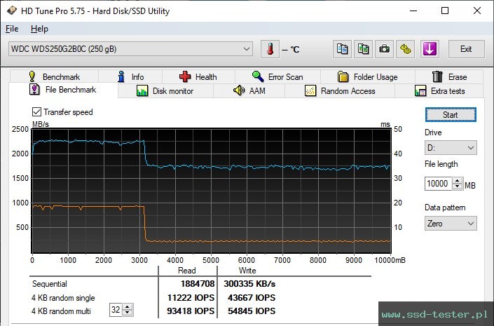 HD Tune Test wytrzymałości TEST: Western Digital WD Blue SN570 250GB
