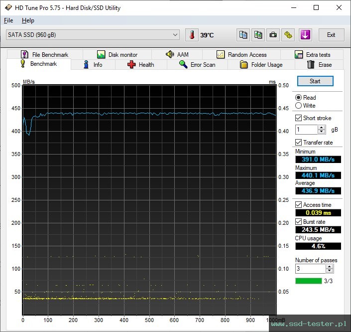 HD Tune TEST: LC-Power Phoenix 960GB