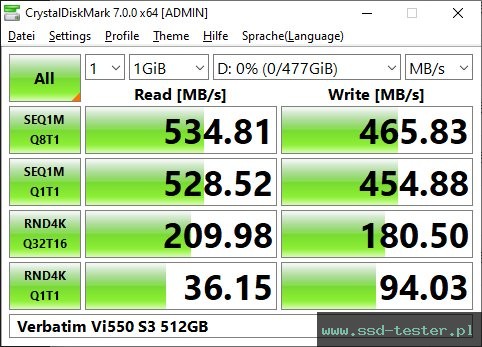 CrystalDiskMark Benchmark TEST: Verbatim Vi550 S3 512GB