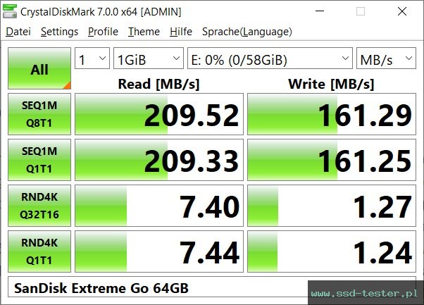 CrystalDiskMark Benchmark TEST: SanDisk Extreme Go (alte Version) 64GB