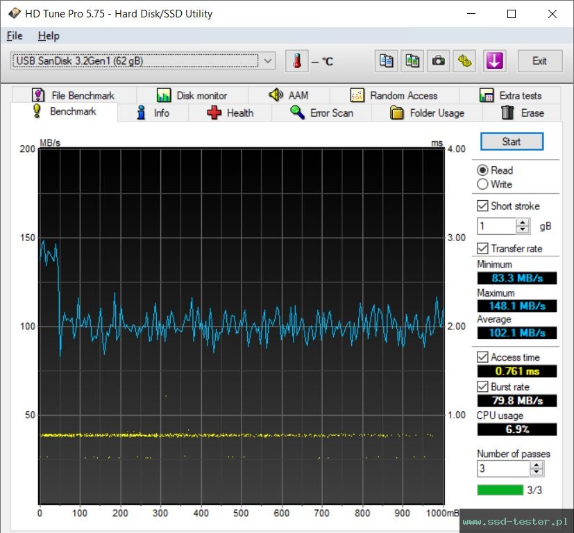 HD Tune TEST: SanDisk Extreme Go (alte Version) 64GB