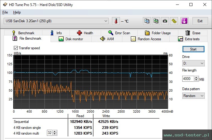 HD Tune Test wytrzymałości TEST: SanDisk Ultra Eco 256GB