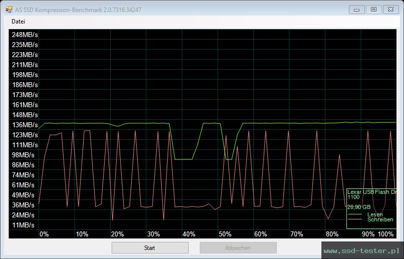 AS SSD TEST: Lexar Jumpdrive E32c 32GB