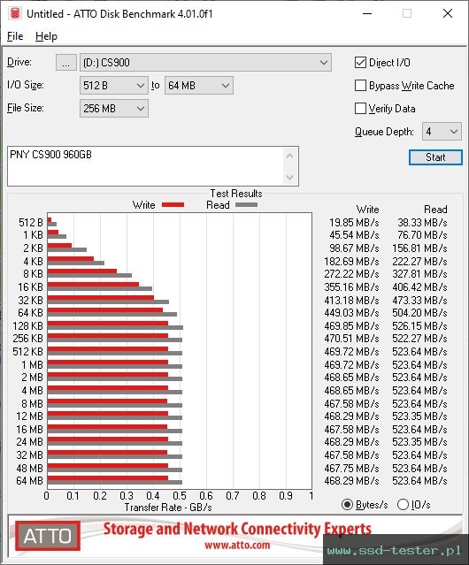 ATTO Disk Benchmark TEST: PNY CS900 960GB