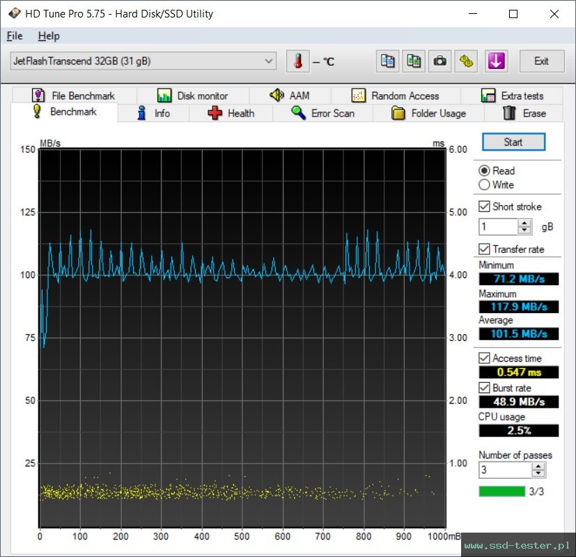 HD Tune TEST: Transcend JetFlash 710 32GB