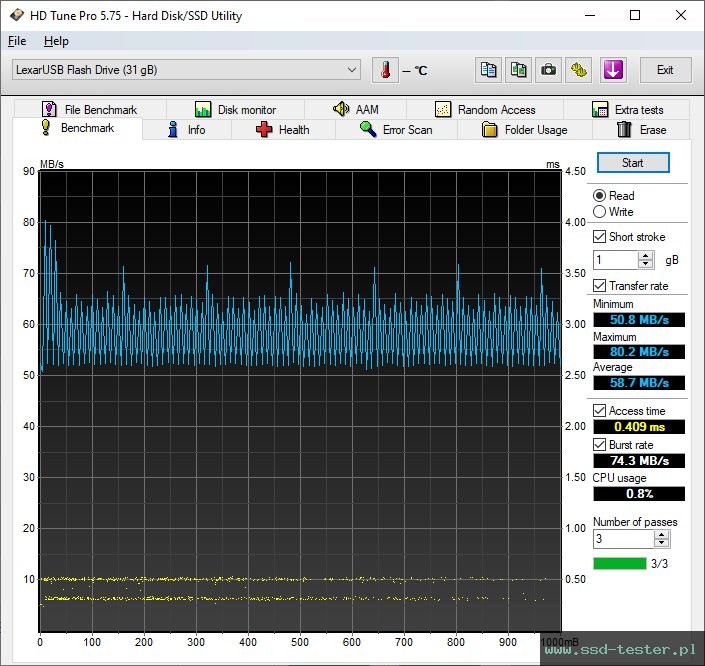 HD Tune TEST: Lexar Jumpdrive E31 32GB