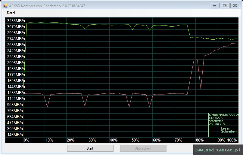 AS SSD TEST: Netac NV3000 250GB