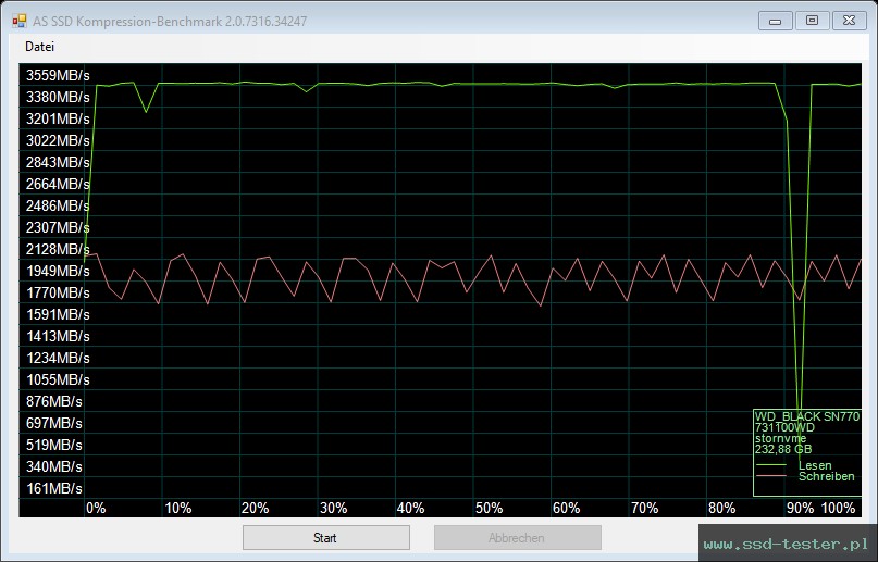 AS SSD TEST: Western Digital WD_BLACK SN770 250GB