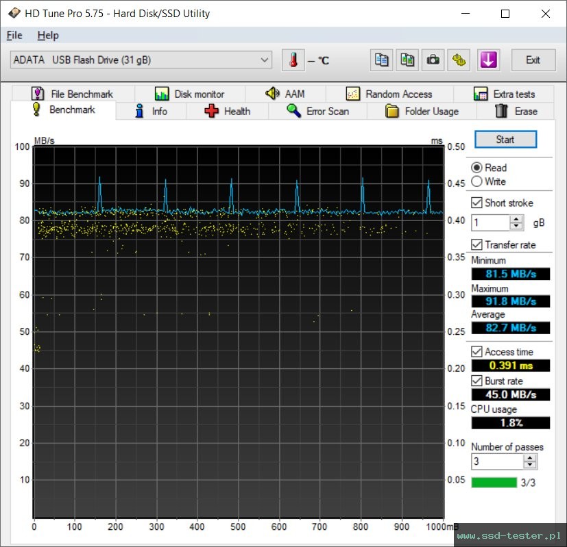 HD Tune TEST: ADATA UV128 32GB