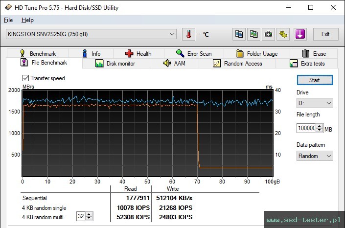 HD Tune Test wytrzymałości TEST: Kingston NV2 250GB