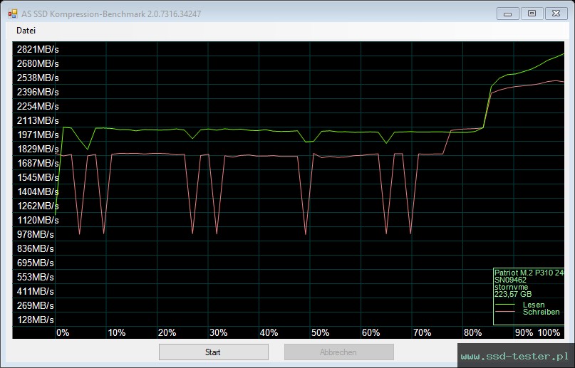 AS SSD TEST: Patriot P310 240GB