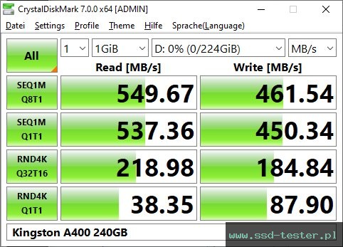 CrystalDiskMark Benchmark TEST: Kingston A400 240GB