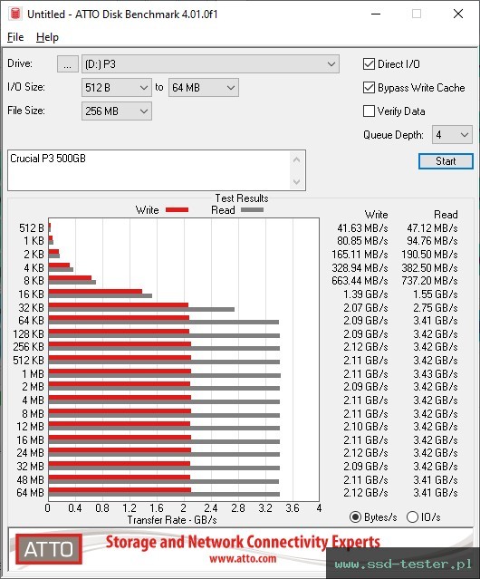 ATTO Disk Benchmark TEST: Crucial P3 500GB